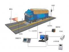 無(wú)人值守防作弊汽車衡稱重解決方案
